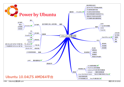 Ubuntu的主要应用.PNG