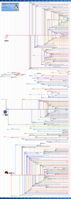 linux家谱图10.6