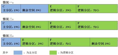 几种情况.JPG