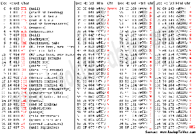 ASCII Table