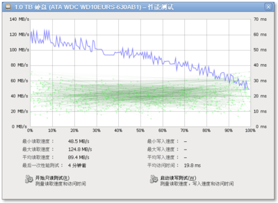 Screenshot-1.0 TB 硬盘 (ATA WDC WD10EURS-630AB1) – 只读性能测试.png
