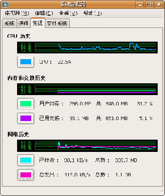 系统监视器显示的速度