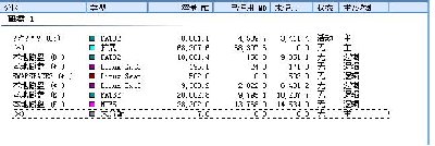 pq下看到的