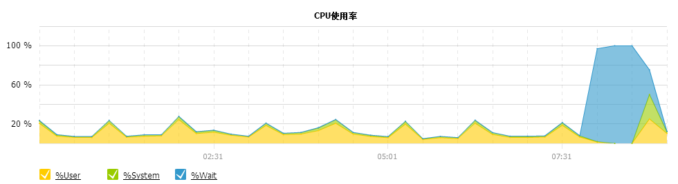 CSDN移动问答