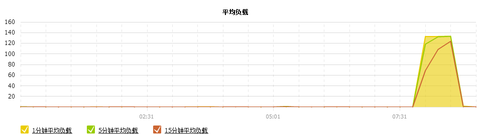 CSDN移动问答