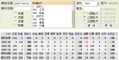 报表