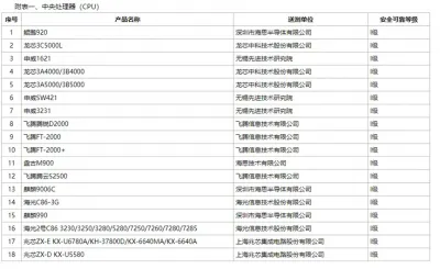 便携式计算机2004采购配置标准-CPU.webp