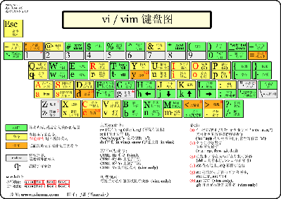 vi-vim-cheat-sheet.png