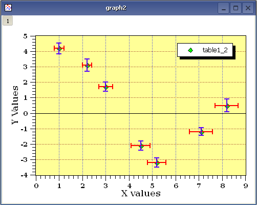 qtiplot