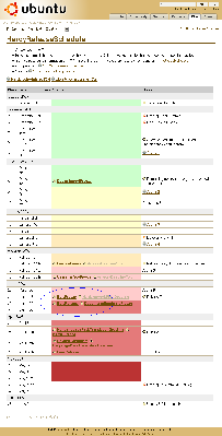 HardyReleaseSchedule - Ubuntu Wiki.png