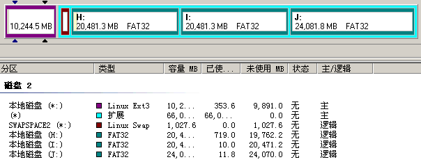 磁盘分区信息