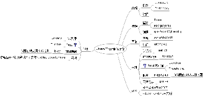 Ubuntu下软件配置之路.png