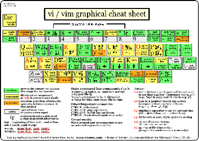 vi-vim-cheat-sheet.gif