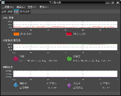 Screenshot-系统监视器