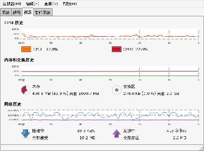 系统监视器截图