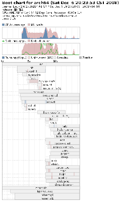 bootchart.png