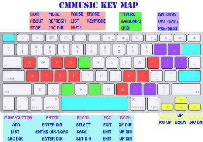 keymap.png