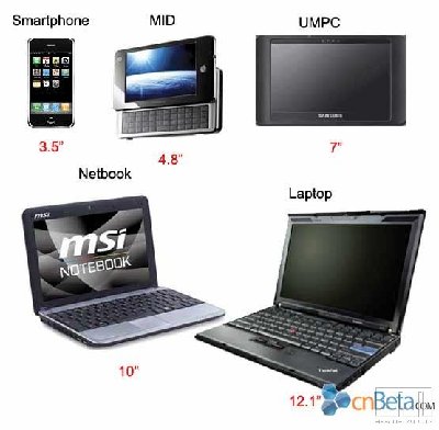 phone-MID-UMPC-Netbook-laptop.jpg