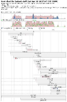 bootchart.png