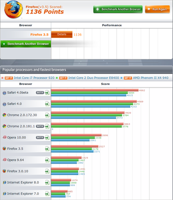 test score of firefox3.5.png