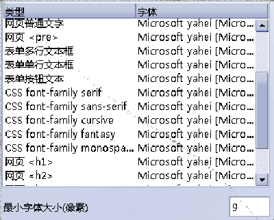 字体设置：我全部都是选的微软雅黑的…… KDE设定的是亚像素微调，别的程序也没有出现国渲染问题。