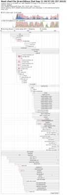 bootchart.png