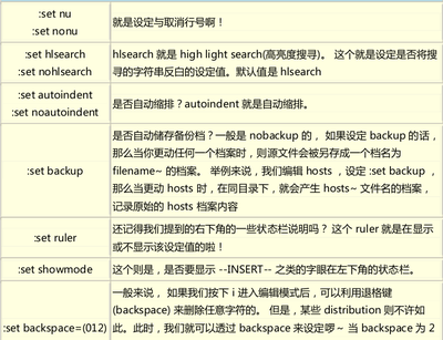 vim环境设定参数.png