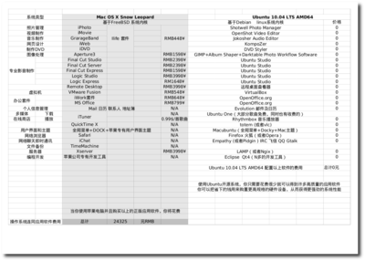 寻找Mac软件的开源替代品.png