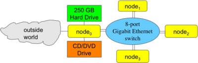 MicrowulfSchematic.png