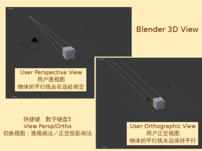 透视画法／正交投影画法