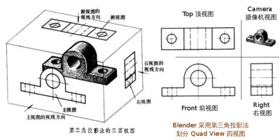 第三角投影法