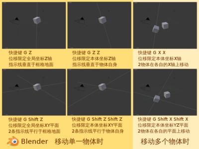 限定坐标轴的位移