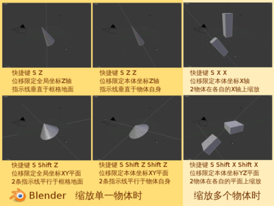 限定坐标轴的缩放
