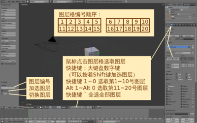 图层编号