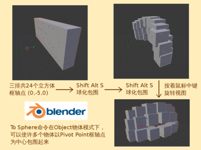 物体球化包围枢轴点