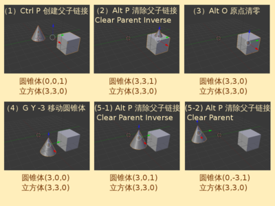 清除父物体反向坐标