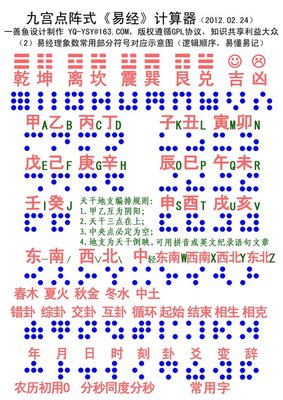 理象数符号