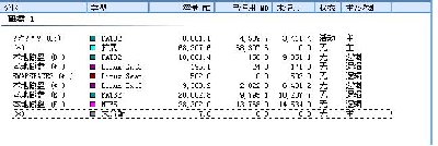 pq下看到的