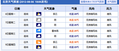 http://www.weather.com.cn/weather/101010100.shtml