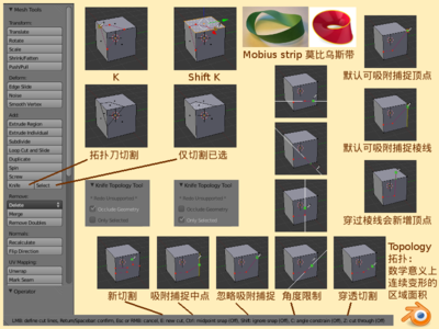 拓扑刀切割