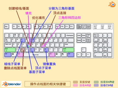 操作点线面快捷键