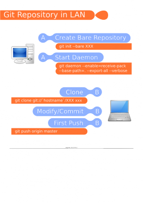 git-repository-in-lan.png