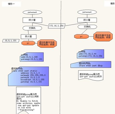 apt-get使用失败问题描述