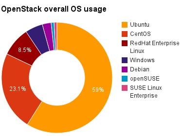 openstack-ubuntu-usage.jpg