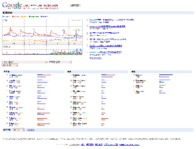 Google Trends ubuntu, fedora, suse, mandriva, debian.png