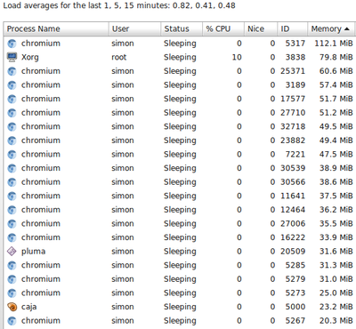 2014-6-6-chromium-mem.png