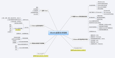 mindmap.png