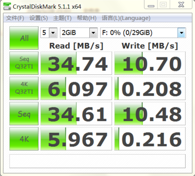 CrystalDiskMark测试结果