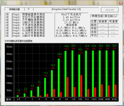 MyDiskTest测试结果