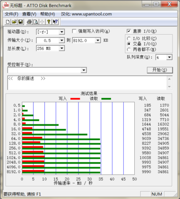 ATTO Disk Benchmarks的测试结果